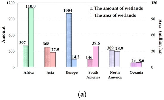 IJERPH | Free Full-Text | Wetlands Of International Importance: Status ...