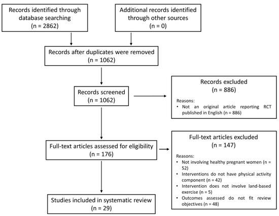 Ijerph Free Full Text Effectiveness Of Physical Activity