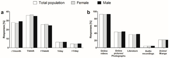 18 Year Old Gril Xxx Download - IJERPH | Free Full-Text | Prevalence, Patterns and Self-Perceived Effects  of Pornography Consumption in Polish University Students: A Cross-Sectional  Study