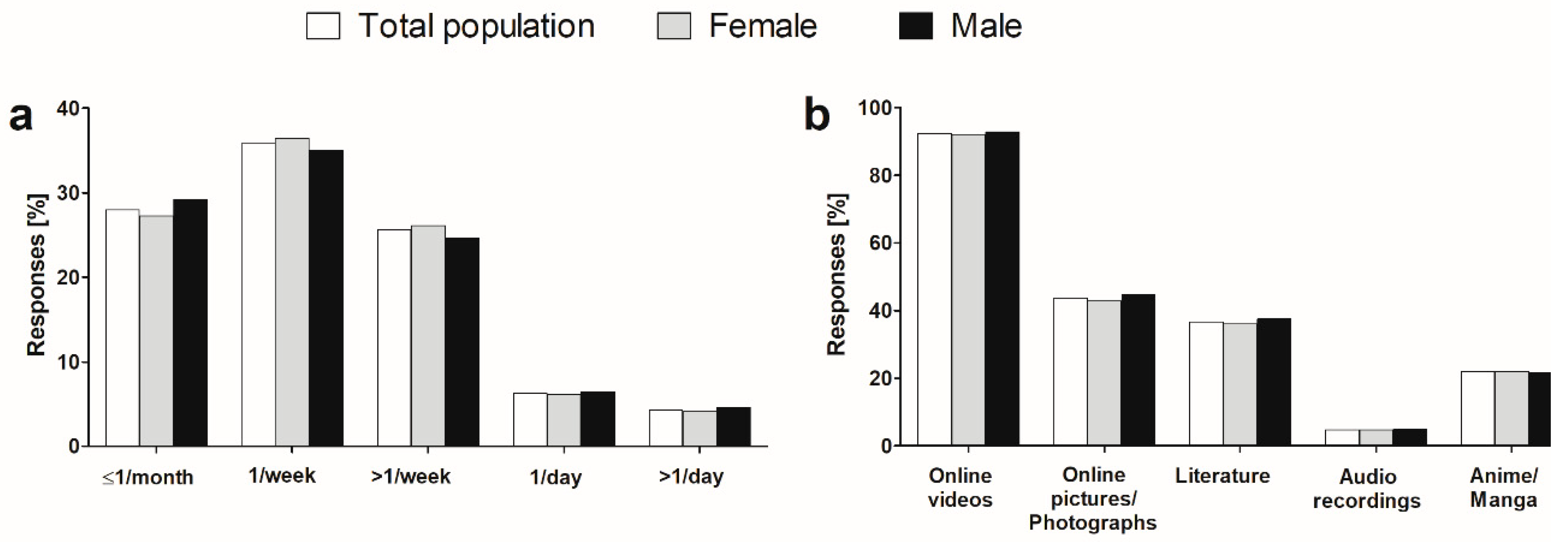 16was Ki Grl Sex Video Hd - IJERPH | Free Full-Text | Prevalence, Patterns and Self-Perceived Effects  of Pornography Consumption in Polish University Students: A Cross-Sectional  Study