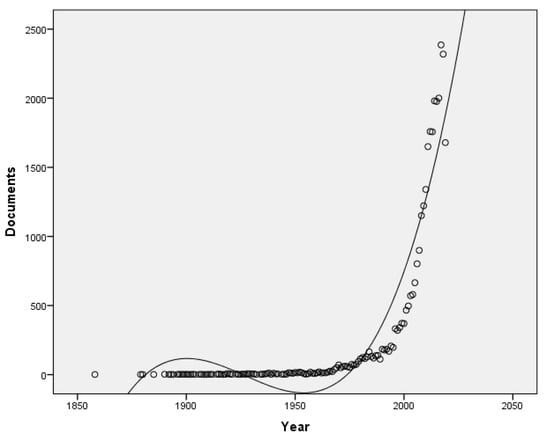 IJERPH | Free Full-Text | What Has Been the Focus of Sugarcane Research ...