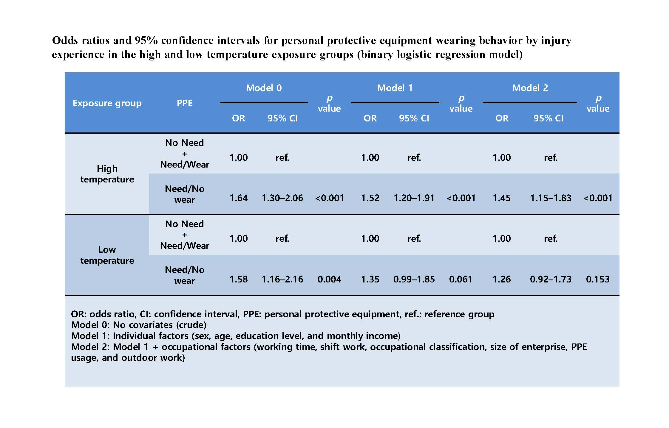 ijerph-free-full-text-association-between-exposure-to-extreme