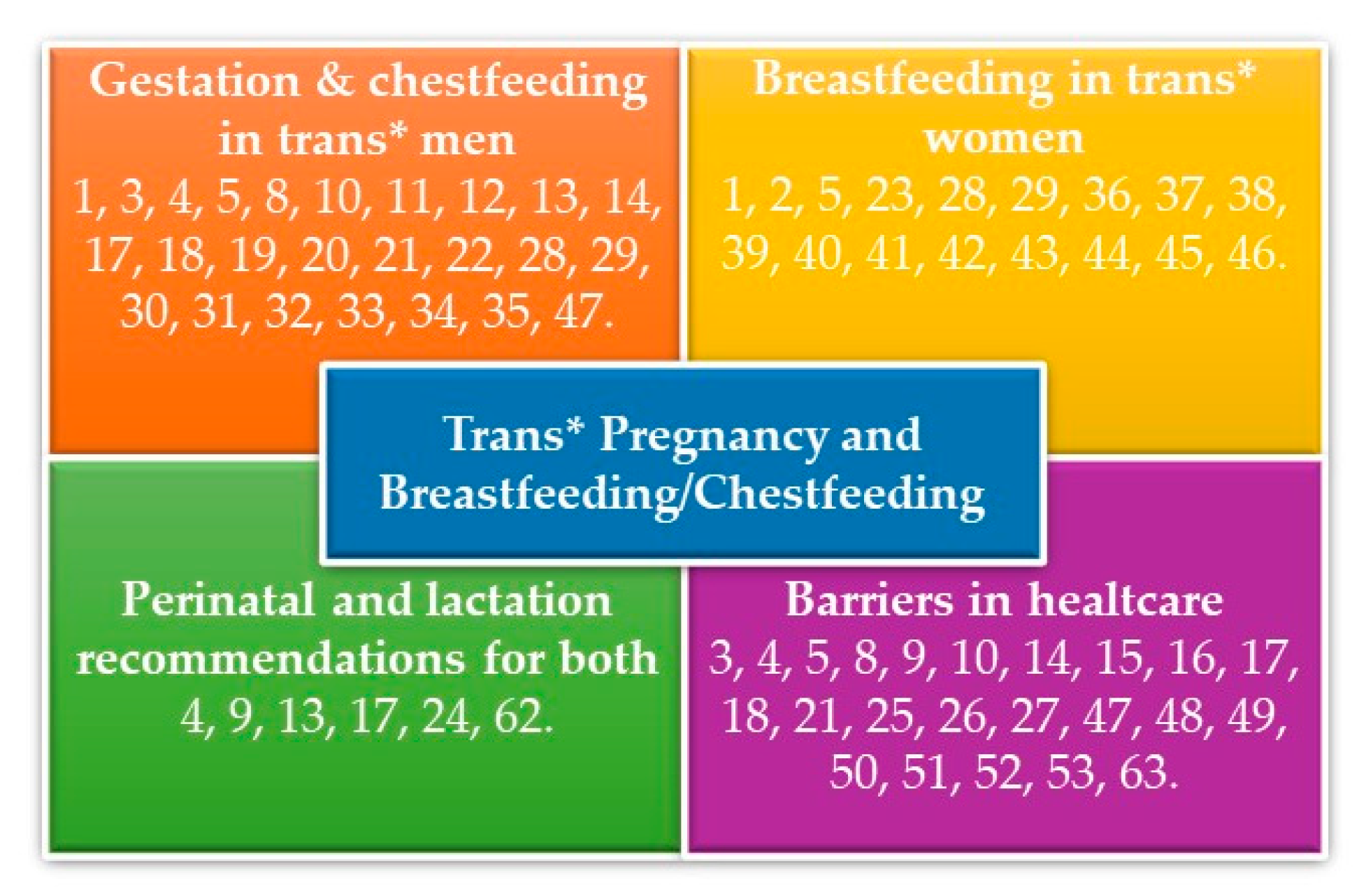 breastfeeding supplies - Breastfeeding & Nursing - Roseville, California, Facebook Marketplace