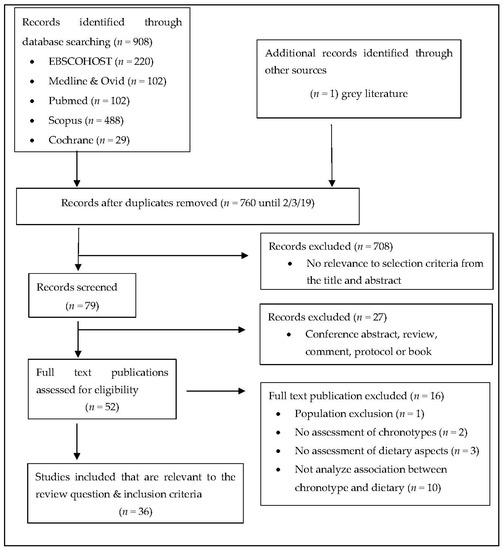 IJERPH | Free Full-Text | The Association between Chronotype and ...