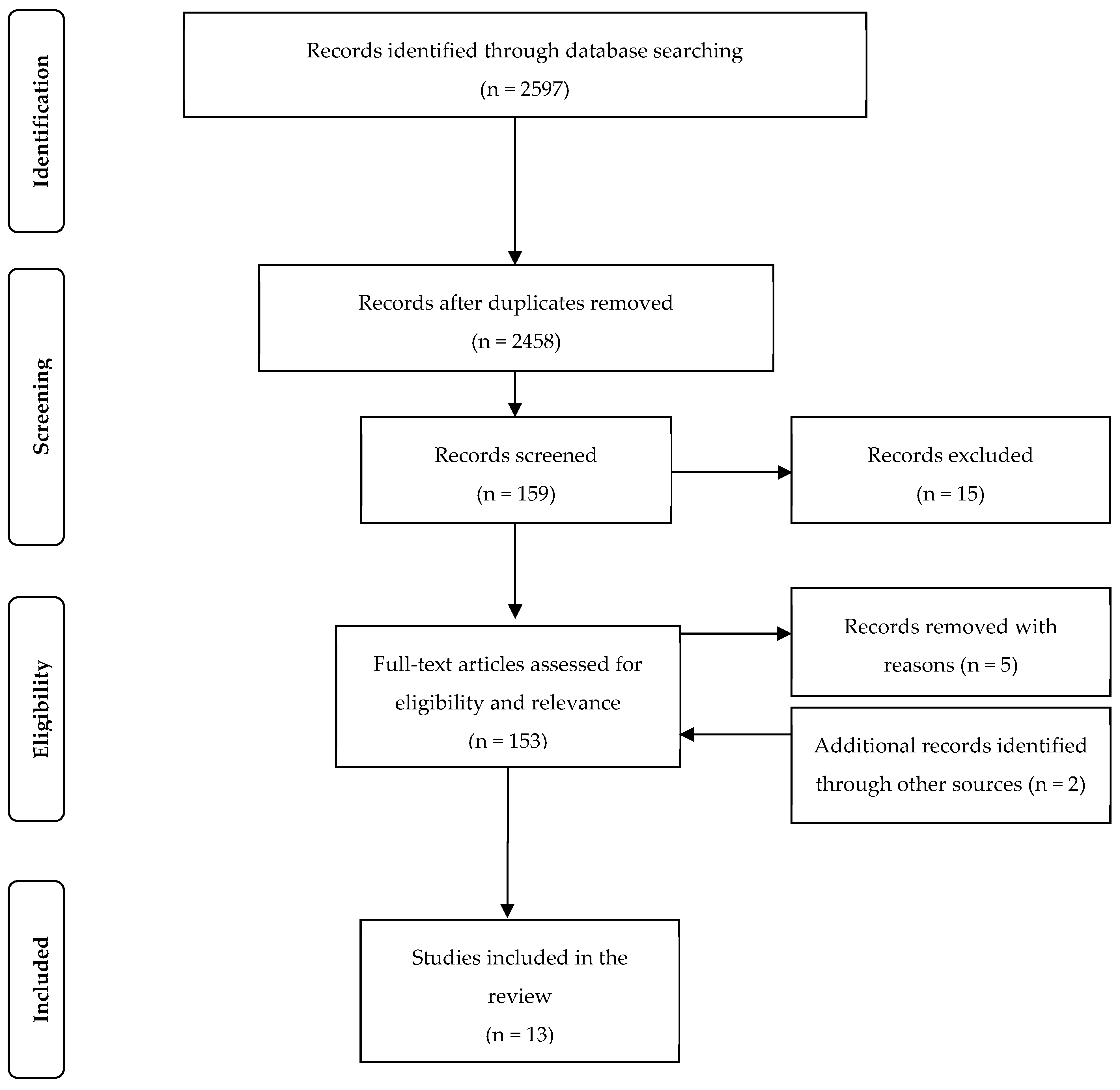 IJERPH Free Full-Text Breastfeeding and the Risk of Infant Illness in Asia A Review image