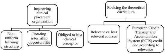 IJERPH | Free Full-Text | Quality Assurance In Nursing Education: A ...