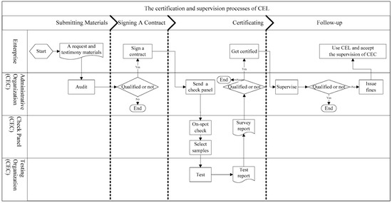 IJERPH | Free Full-Text | How Chinese Consumers’ Intentions for ...