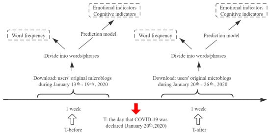 IJERPH | Free Full-Text | The Impact Of COVID-19 Epidemic Declaration ...