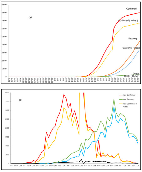 Corona Virus (COVID-19) “Infodemic” and Emerging Issues