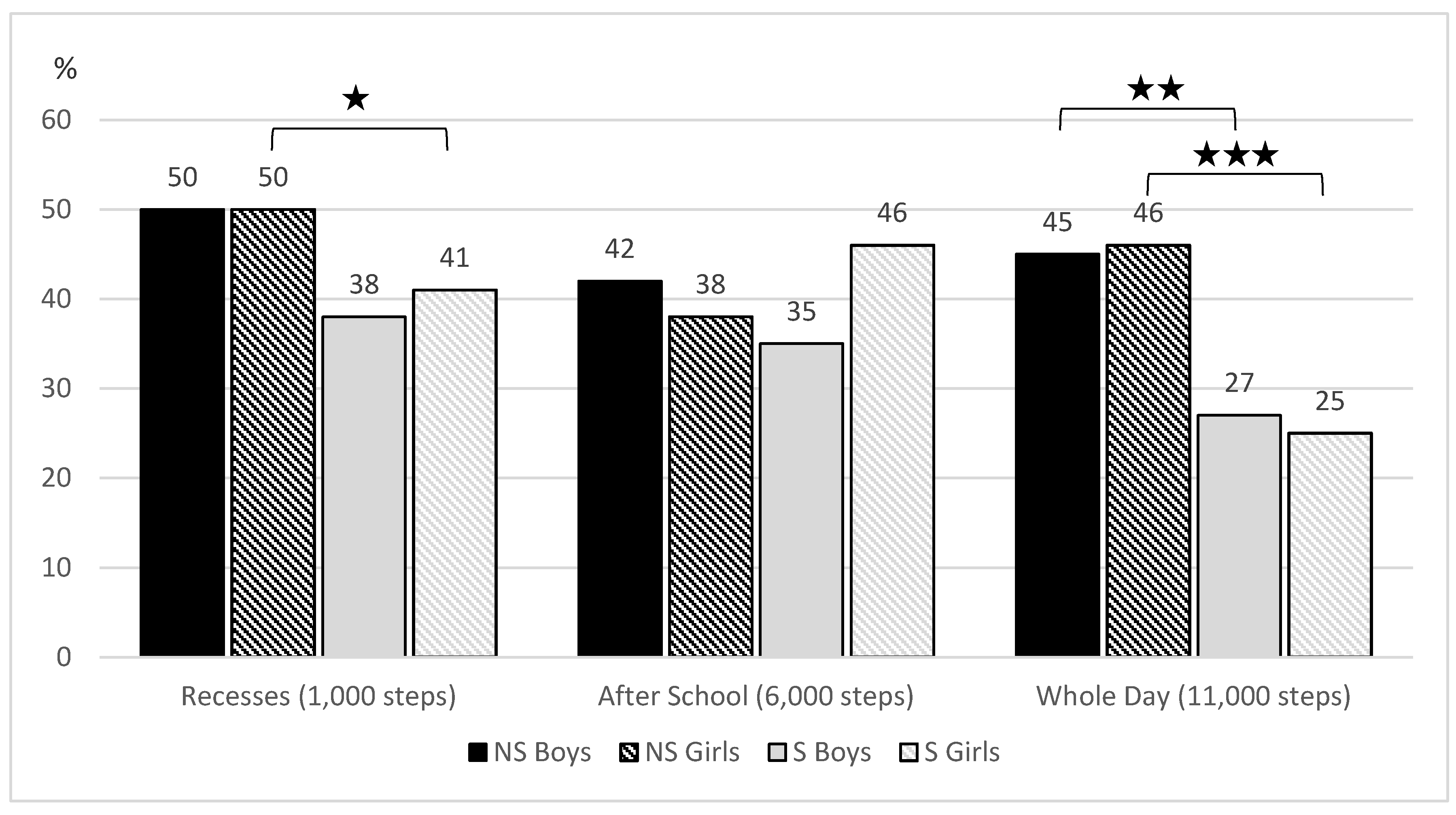 IJERPH Free Full Text Physical Activity In 15 17 Year Old 