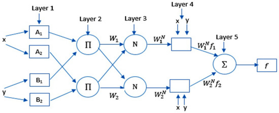 IJERPH | Free Full-Text | Marine Predators Algorithm for Forecasting ...