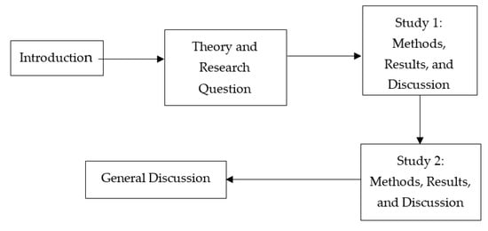 IJERPH | Free Full-Text | Follower Dependence, Independence, or ...