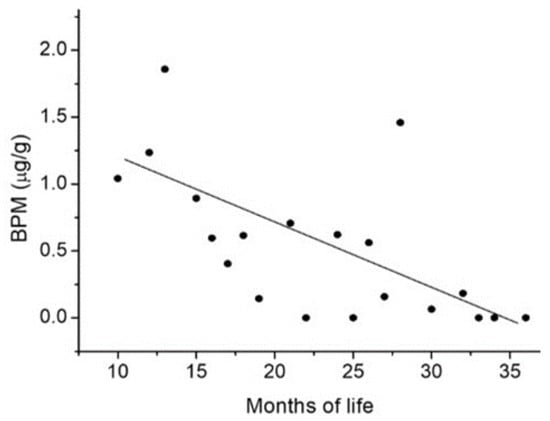 IJERPH | Free Full-Text | Exposure to New Emerging Bisphenols Among ...