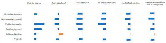 Comparison of Job Quality Indices Affecting Work–Life Balance in South ...