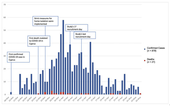 Ijerph Free Full Text Prevalence And Predictors Of Anxiety And