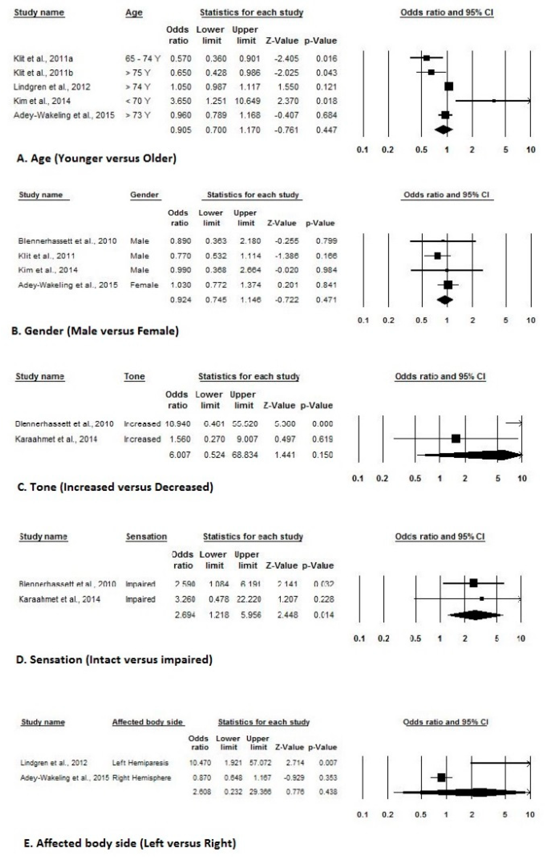 ijerph-free-full-text-incidence-prevalence-and-risk-factors-of