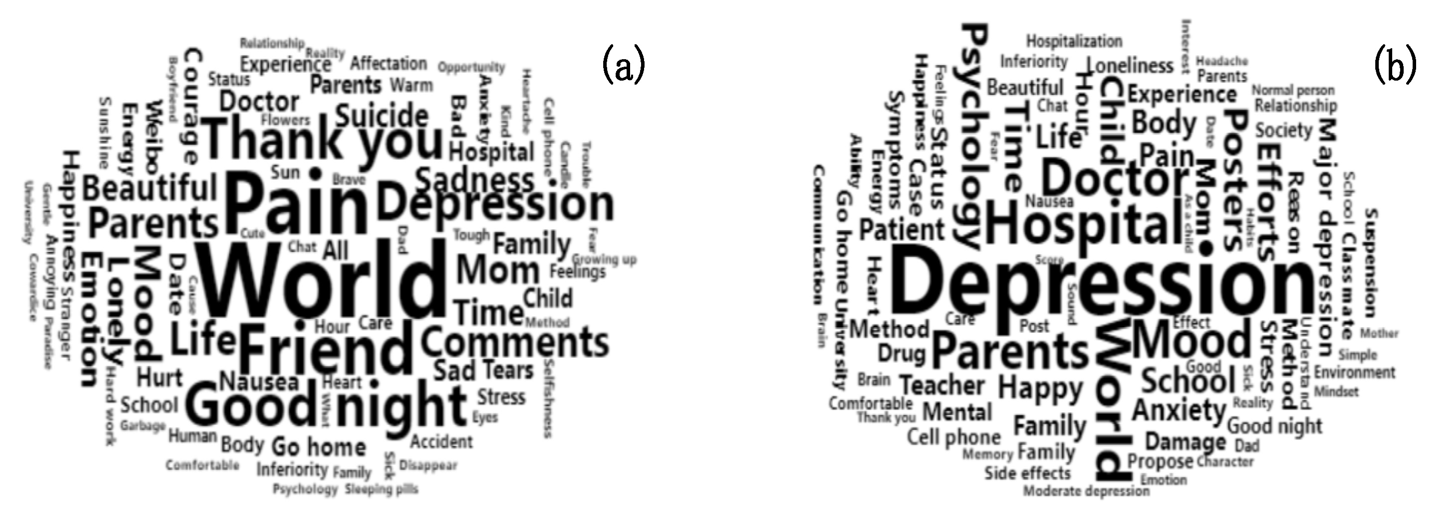 IJERPH | Free Full-Text | A Comparative Study Of Online Depression ...