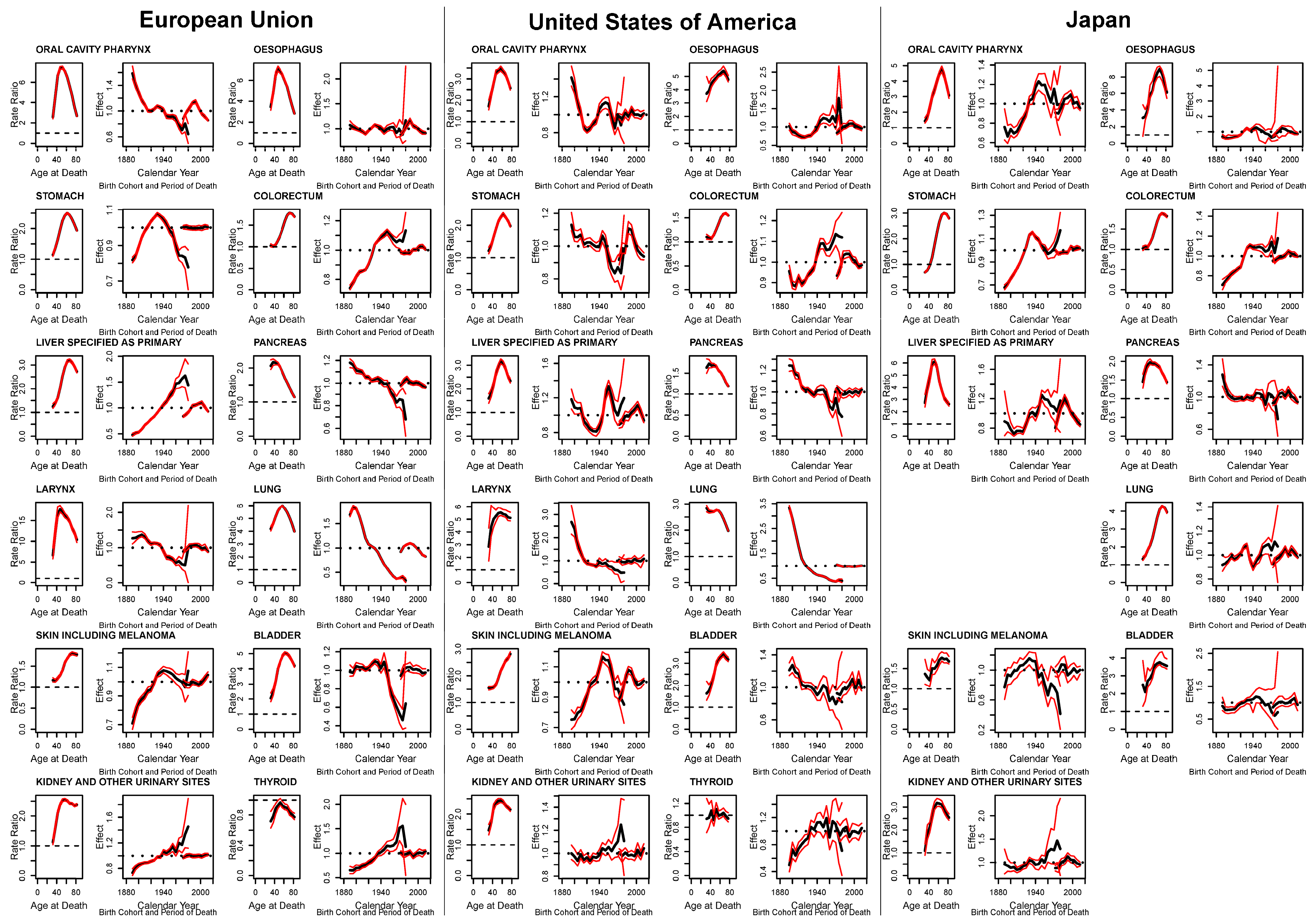 Ijerph Free Full Text Cohort Analysis Of Epithelial Cancer Mortality Male To Female Sex 