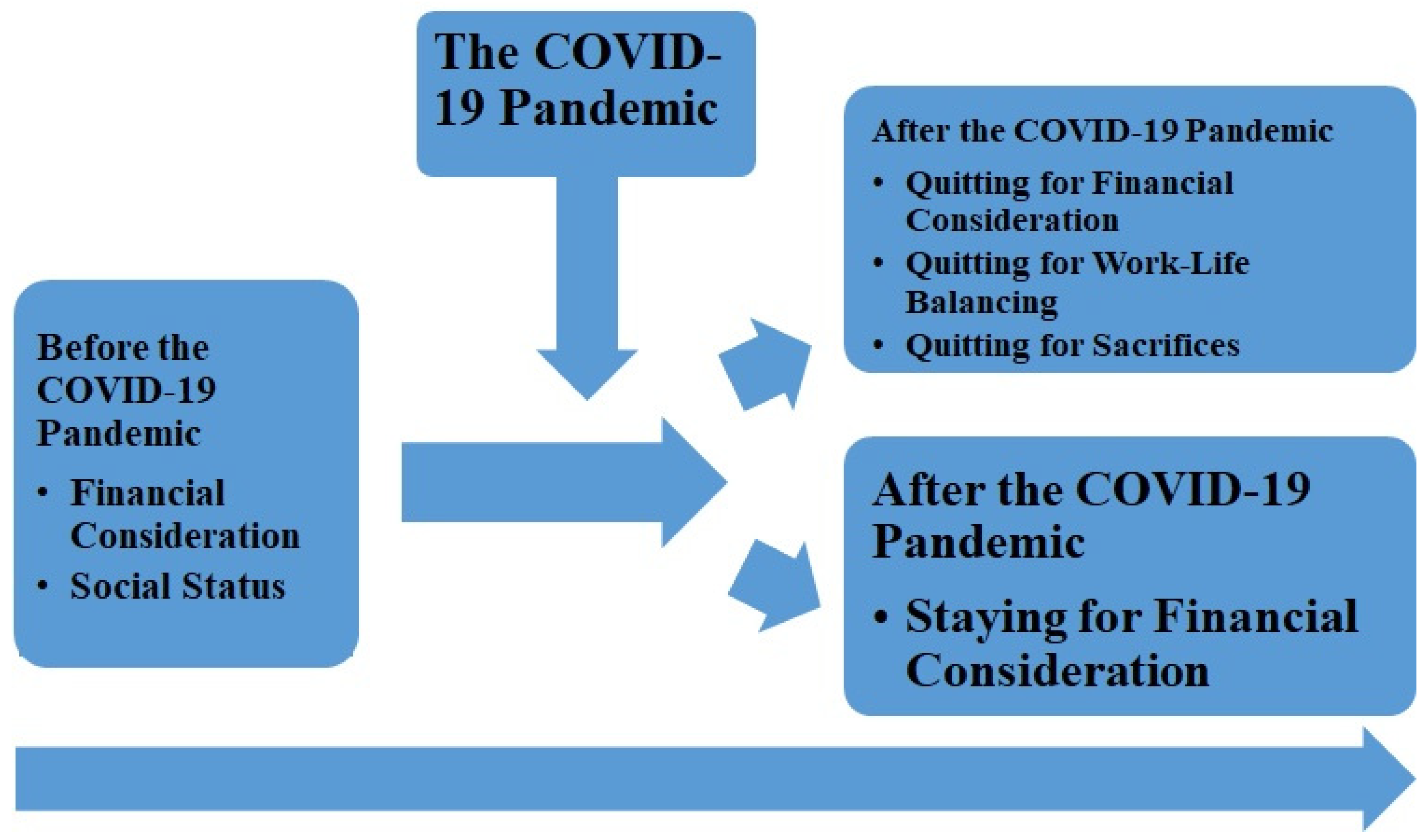 write a thesis statement about effects of covid 19 pandemic in the society