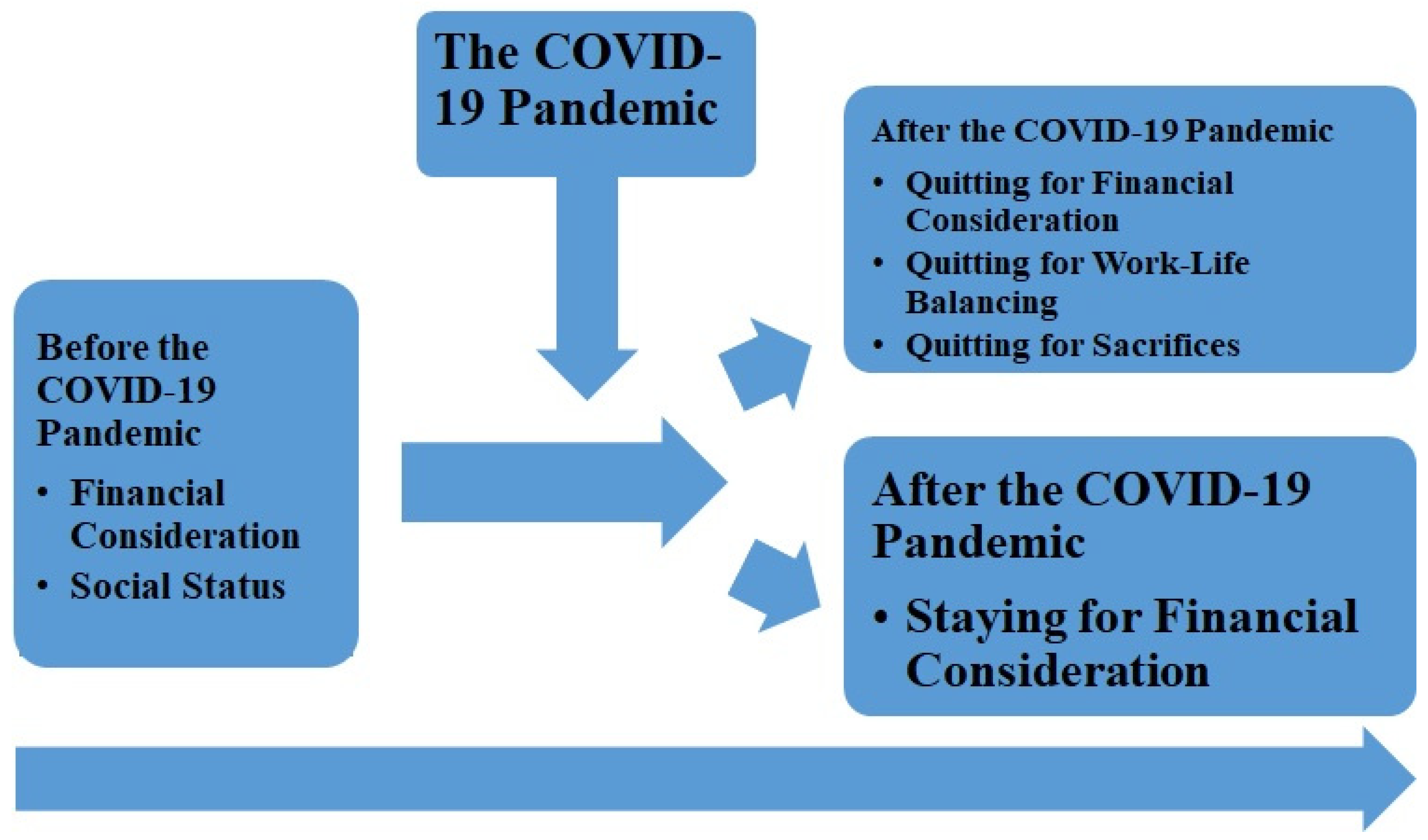 example of thesis statement about pandemic