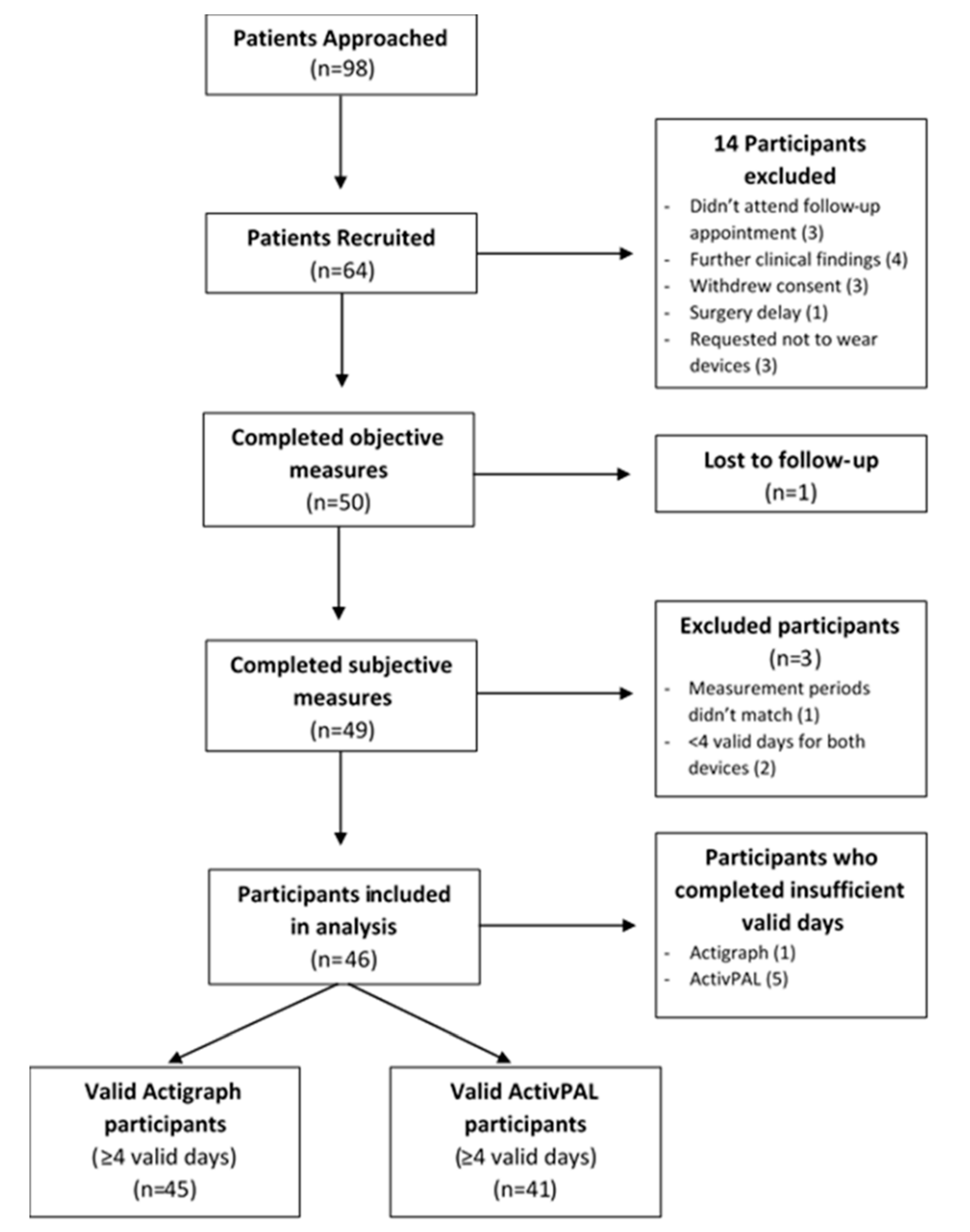 Ijerph Free Full Text Agreement Between The International Physical