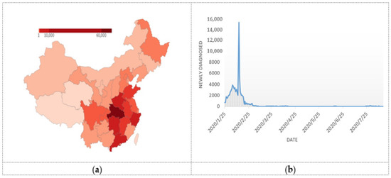 Big Data Analytics in the Fight against Major Public Health Incidents ...