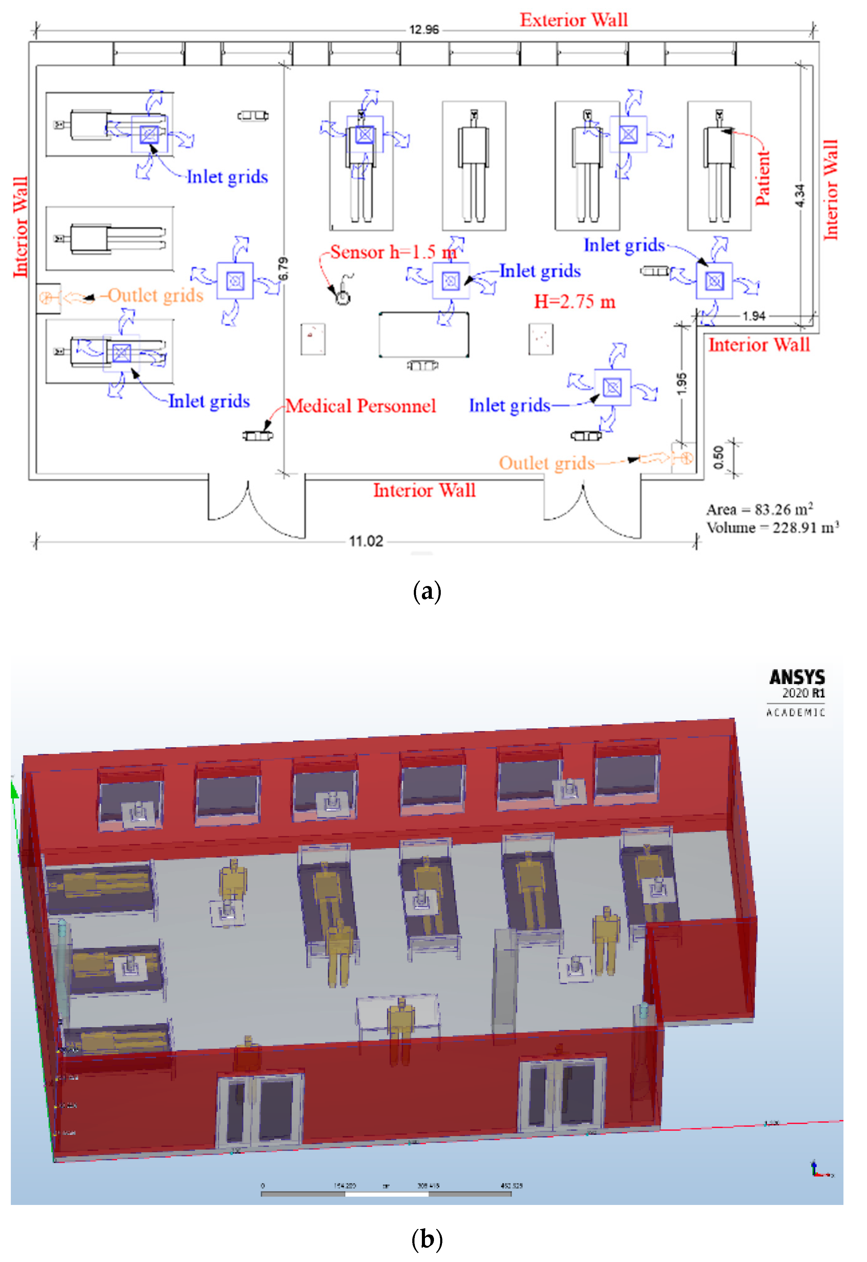 IJERPH Free Full-Text Impact of HVAC-Systems on the Dispersion of Infectious Aerosols in a Cardiac Intensive Care Unit