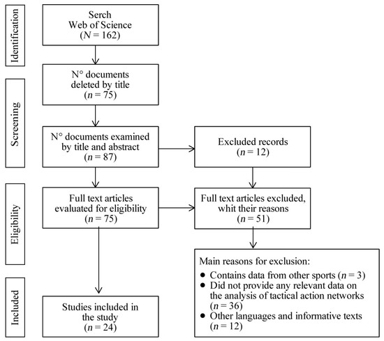 Football/Soccer: Penalty Kicks Attack and Defend (Tactical: Positional  understanding, Moderate)