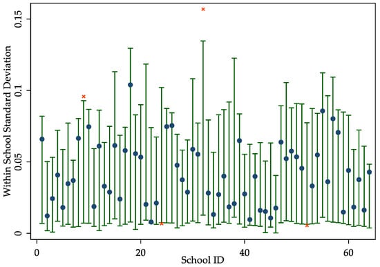 IJERPH | Free Full-Text | The Effects of Parental Absence on Children ...