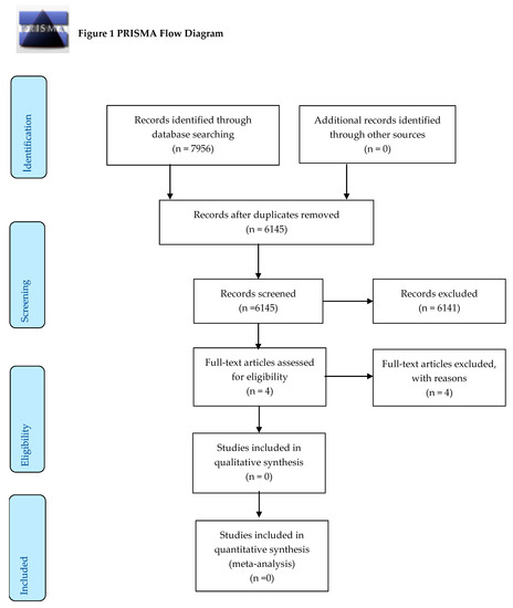 IJERPH | Free Full-Text | The Association between the Mental Health ...