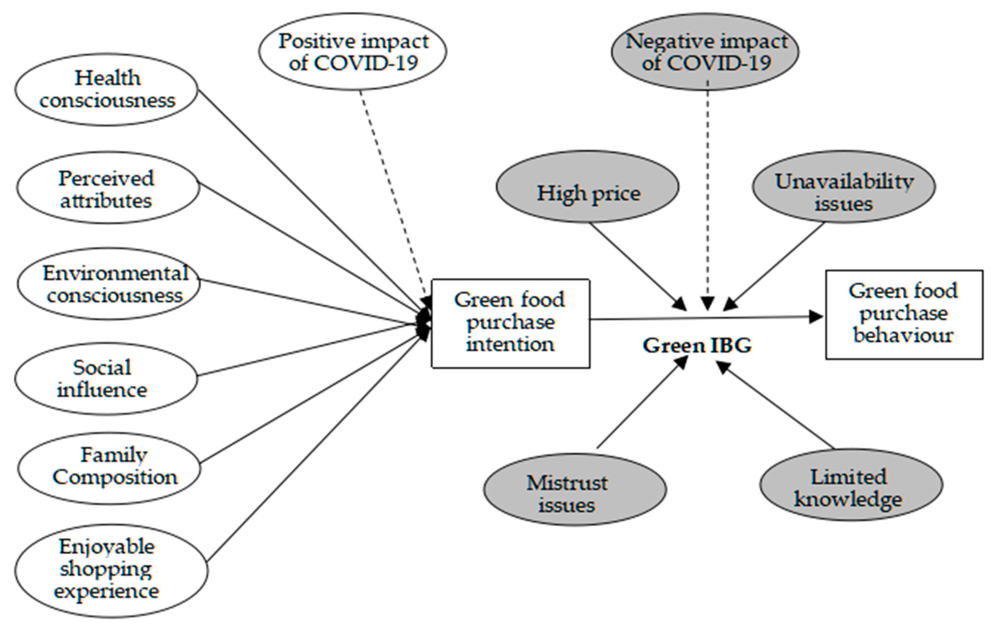 impact of covid 19 on consumer buying behaviour research paper