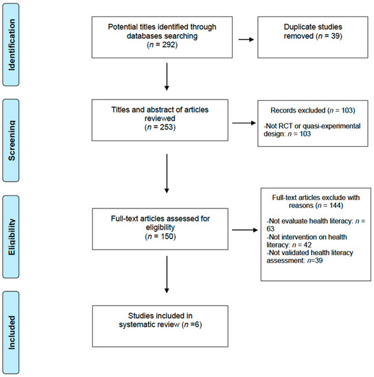IJERPH | Free Full-Text | Interventions to Improve Health among ...