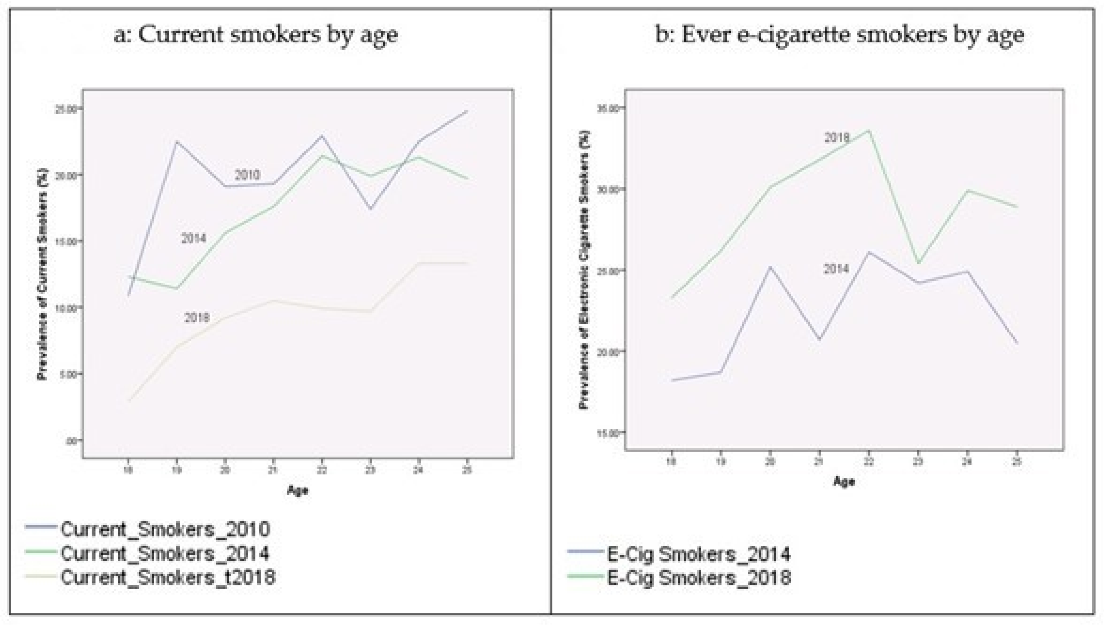 PDF) Differences in quality of life among older adults in Brazil according  to smoking status and nicotine dependence