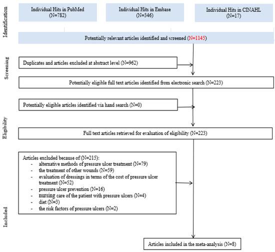 https://pub.mdpi-res.com/ijerph/ijerph-17-07881/article_deploy/html/images/ijerph-17-07881-g001-550.jpg?1603807765