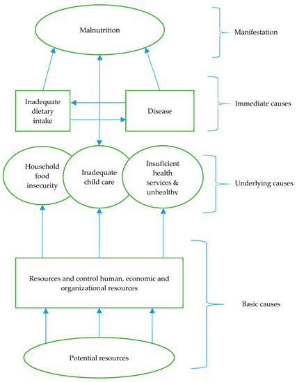 ijerph-free-full-text-a-review-of-selected-studies-on-the-factors