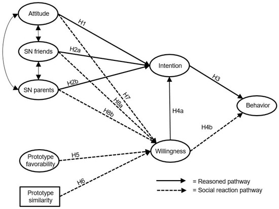 Saxy Videos Scool Dowload - IJERPH | Free Full-Text | Adolescents' Sexy Self-Presentation on Instagram:  An Investigation of Their Posting Behavior Using a Prototype Willingness  Model Perspective