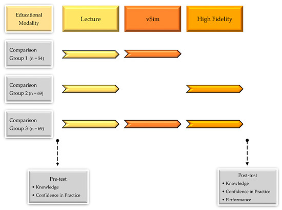 Comparison of Learning Effects of Virtual Reality Simulation on Nursing ...