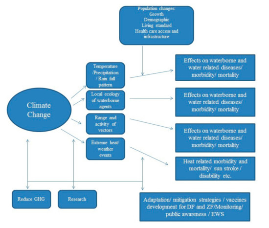 literature review on climate change in pakistan