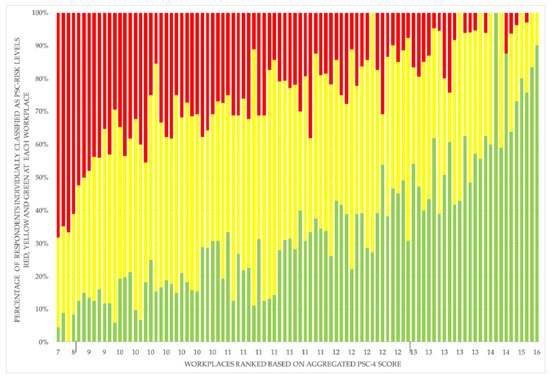 Ranking, post season consequences (PSC), schedule and match importance