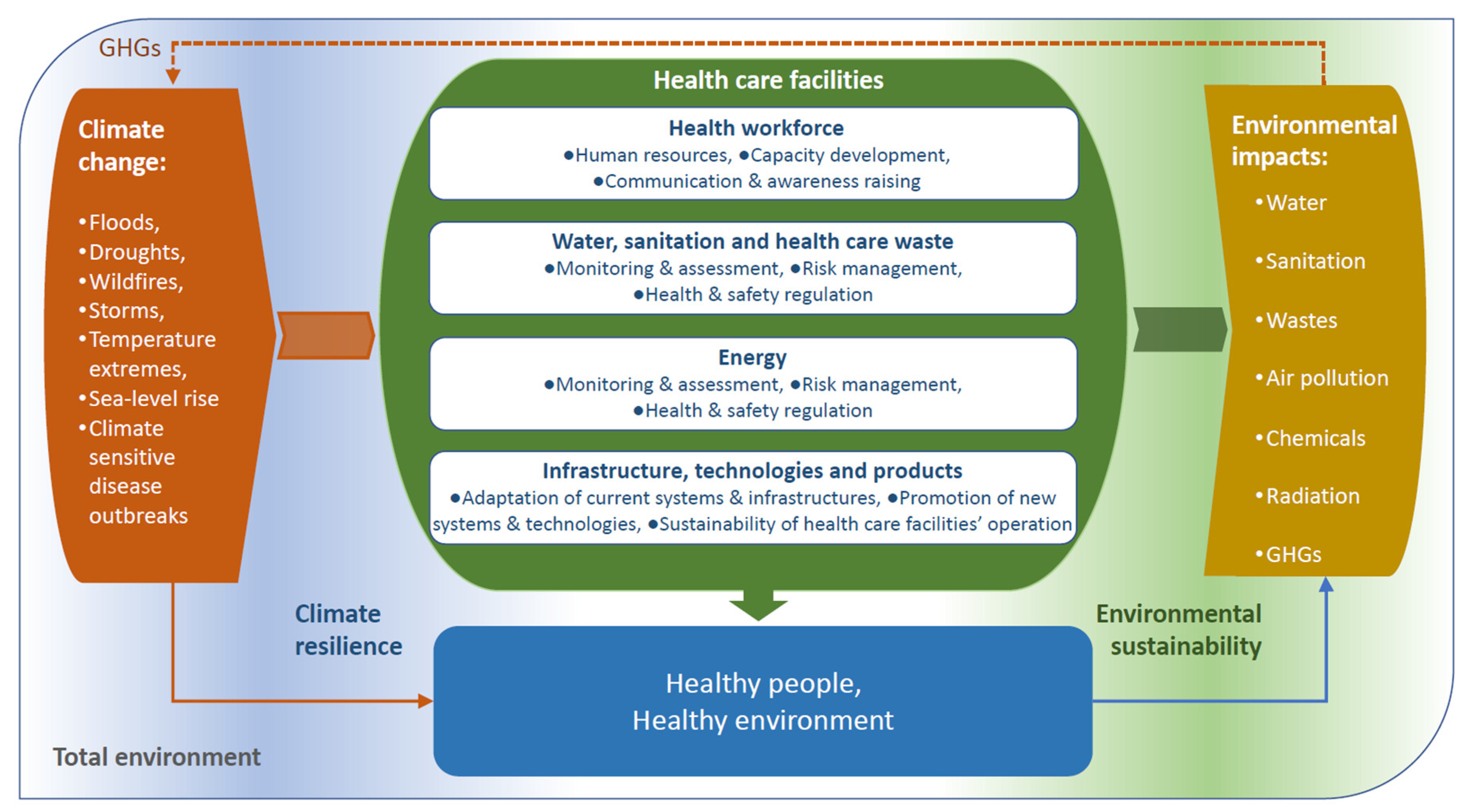 II. Benefits of Implementing Green Energy in Hospitals and Clinics