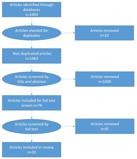 https://pub.mdpi-res.com/ijerph/ijerph-18-00420/article_deploy/html/images/ijerph-18-00420-g001-550.jpg?1611061390