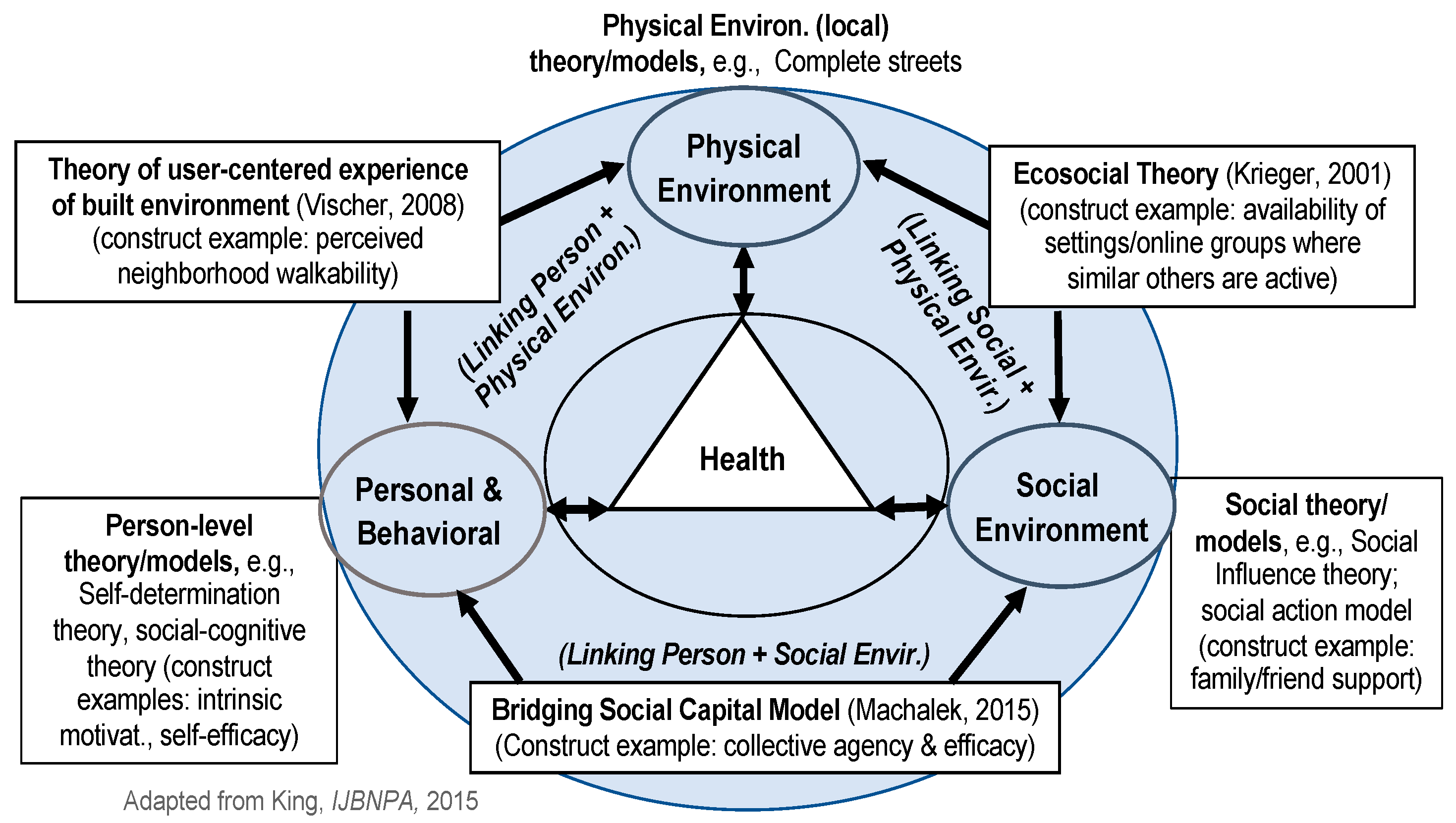IJERPH Free Full Text Community Based Approaches to Reducing Health