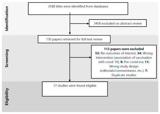 IJERPH | Free Full-Text | The Impact Of The COVID-19 Pandemic On ...