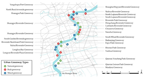 Greenway Examples Riverside Greenway in Urban Environment: Residents’ Perception and Use ...
