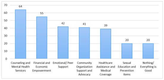 IJERPH Free Full Text Mental Health Challenges and Needs among