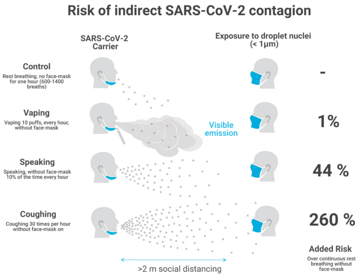 Infection Risk Assessment of COVID-19 through Aerosol Transmission