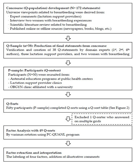 https://pub.mdpi-res.com/ijerph/ijerph-18-02955/article_deploy/html/images/ijerph-18-02955-g001-550.jpg?1615904791