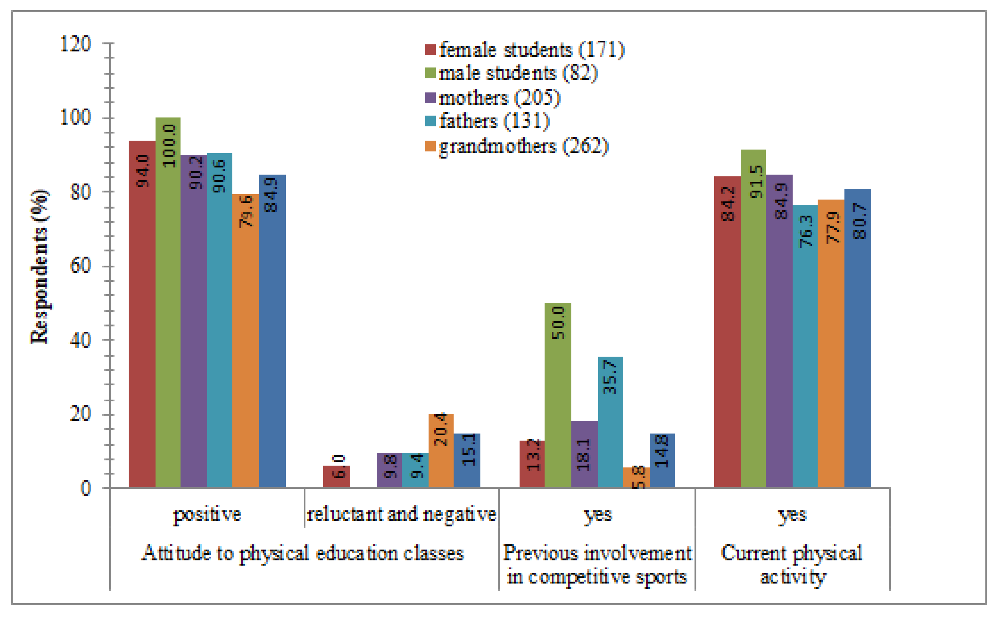 IJERPH Free Full-Text Physical Activity and Quality of Life of University Students, Their Parents, and Grandparents in Poland—Selected Determinants image pic
