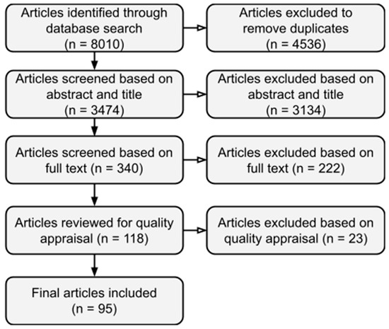 Ijerph Free Full Text Sex Worker Health Outcomes In High Income