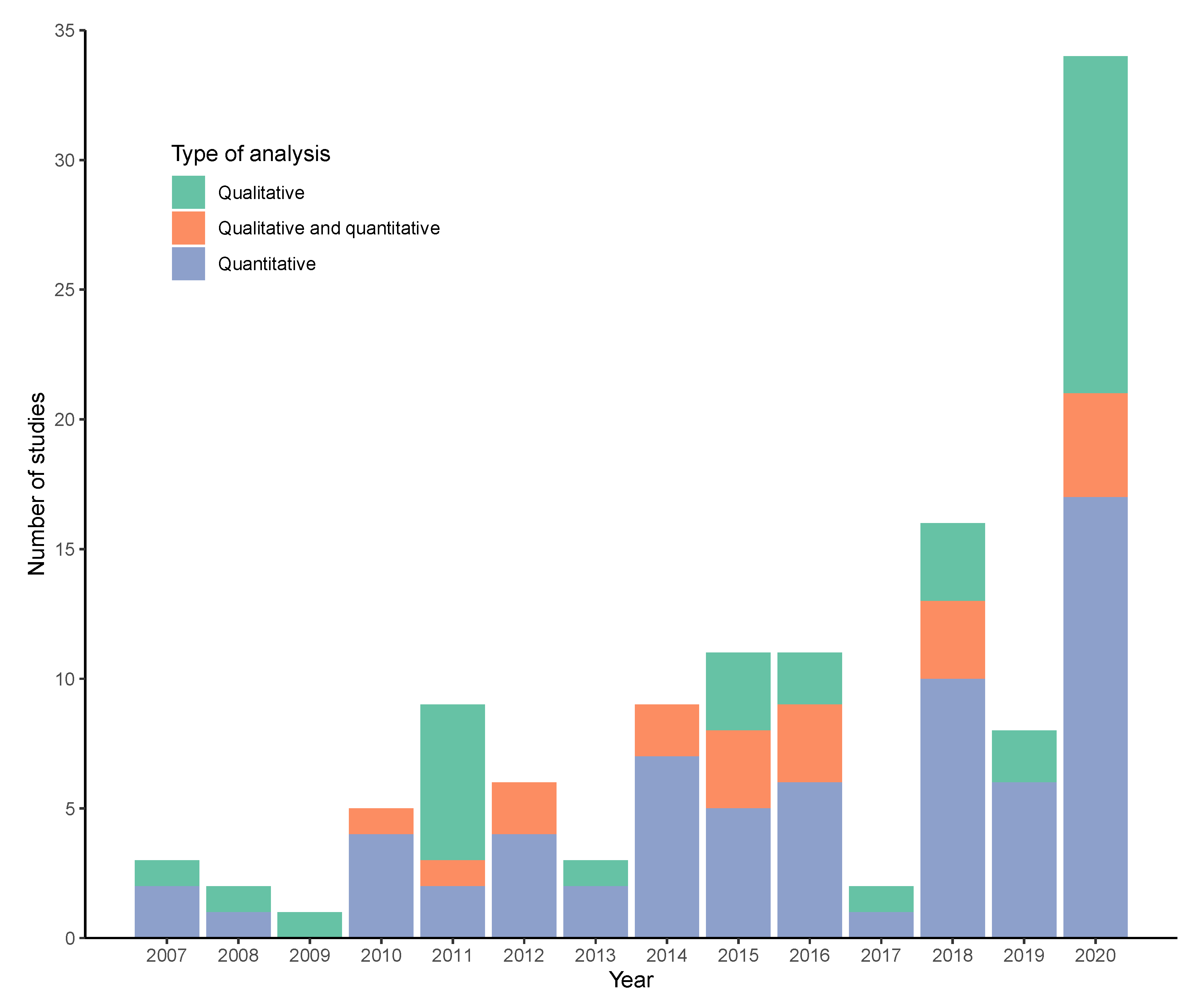 Quantitative methods for climate change and mental health research